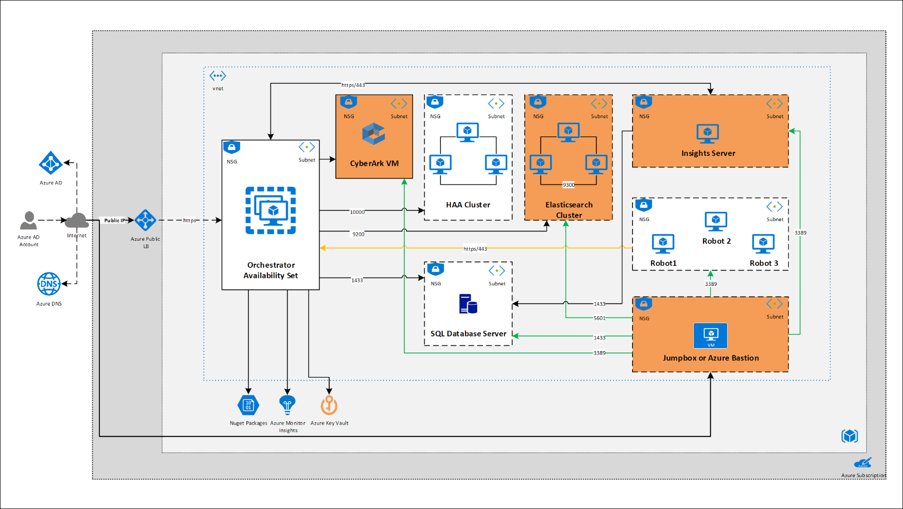 docs image