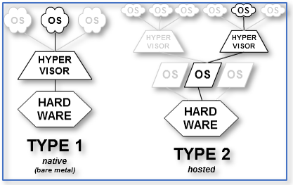 docs image