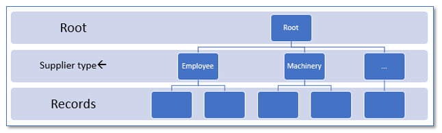 docs image