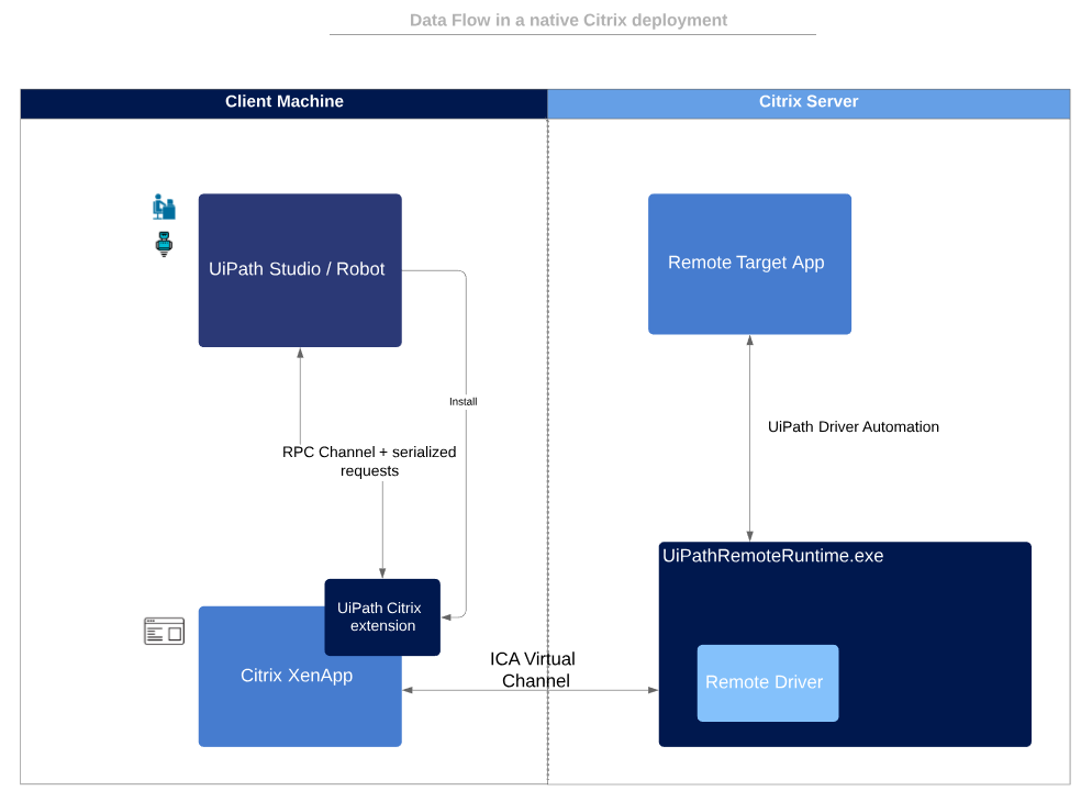 docs image