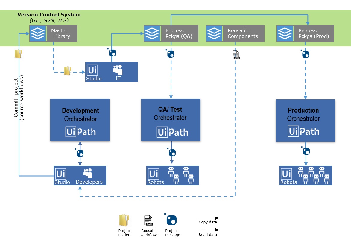 docs image