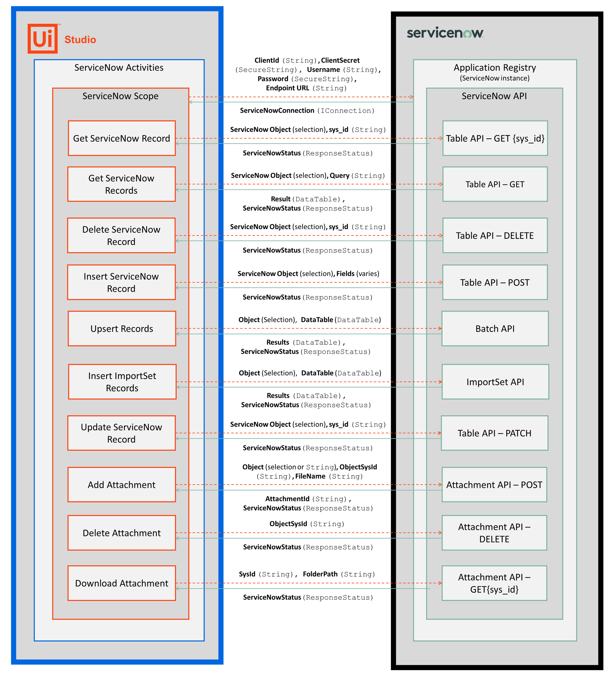 docs image