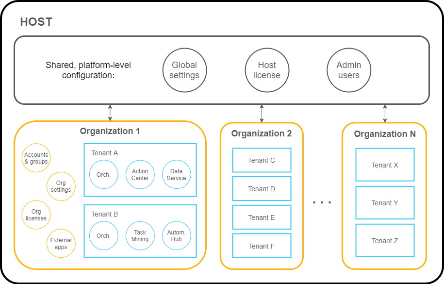 docs image