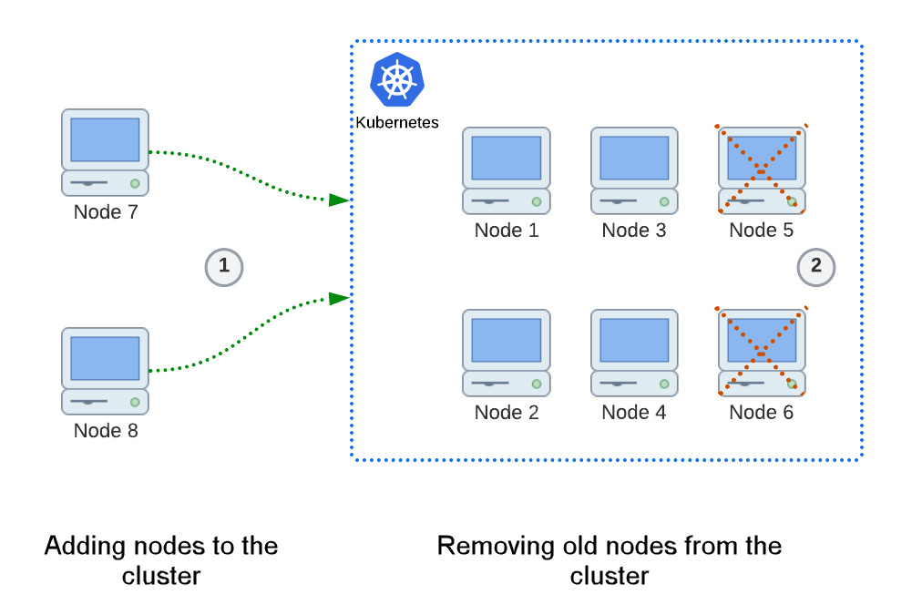 docs image