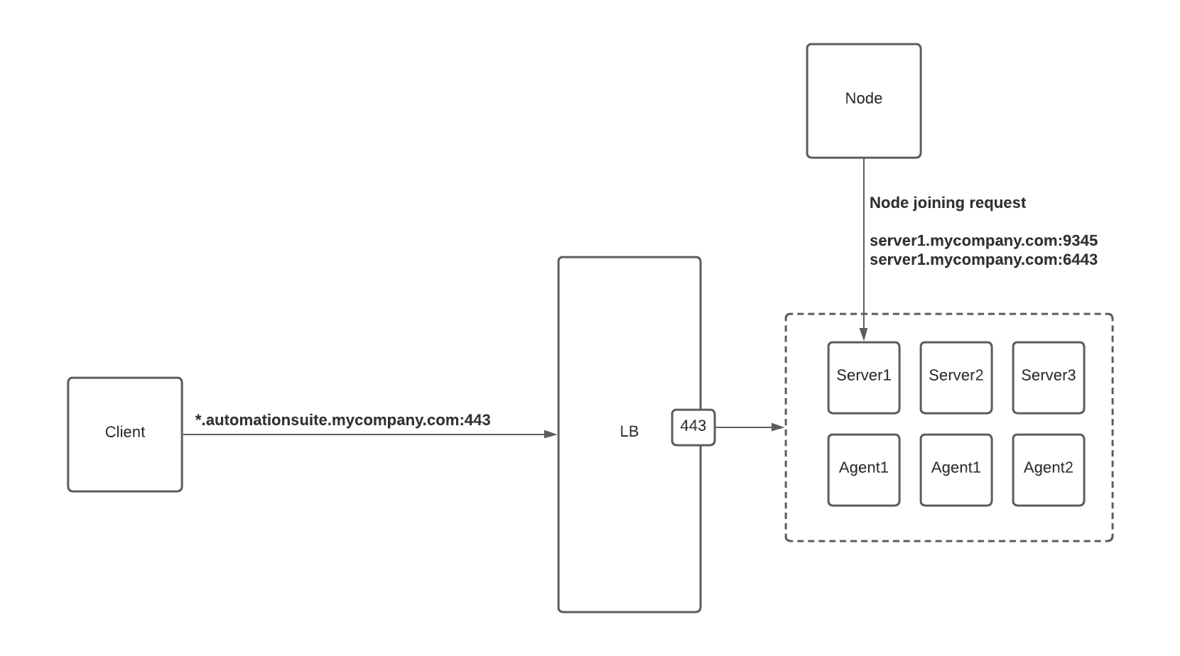 docs image