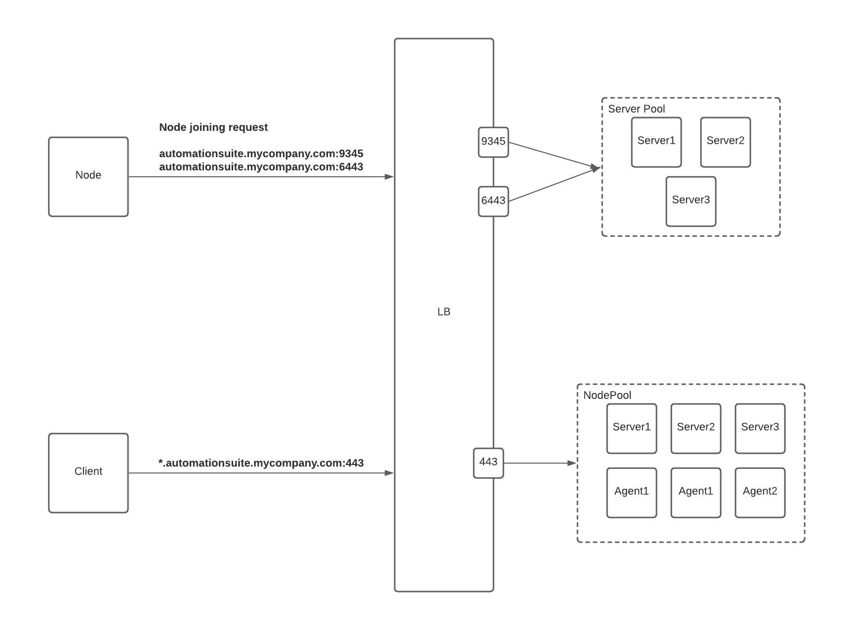 docs image