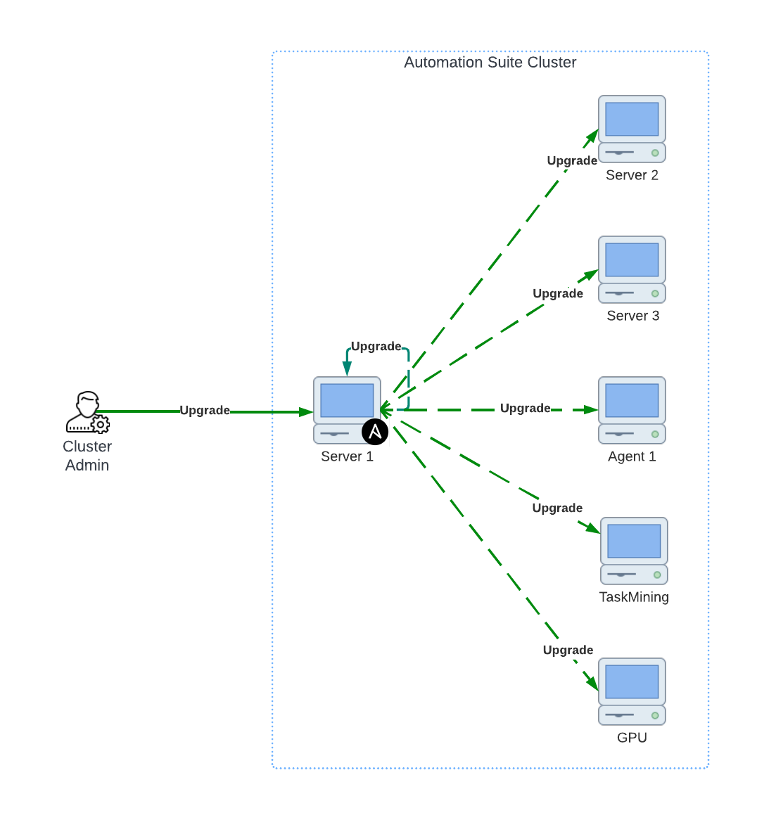 docs image