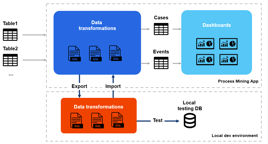 docs image