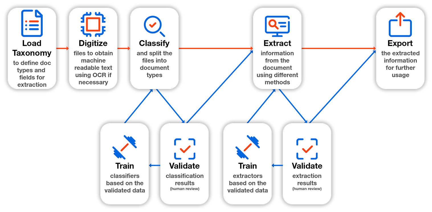 docs image