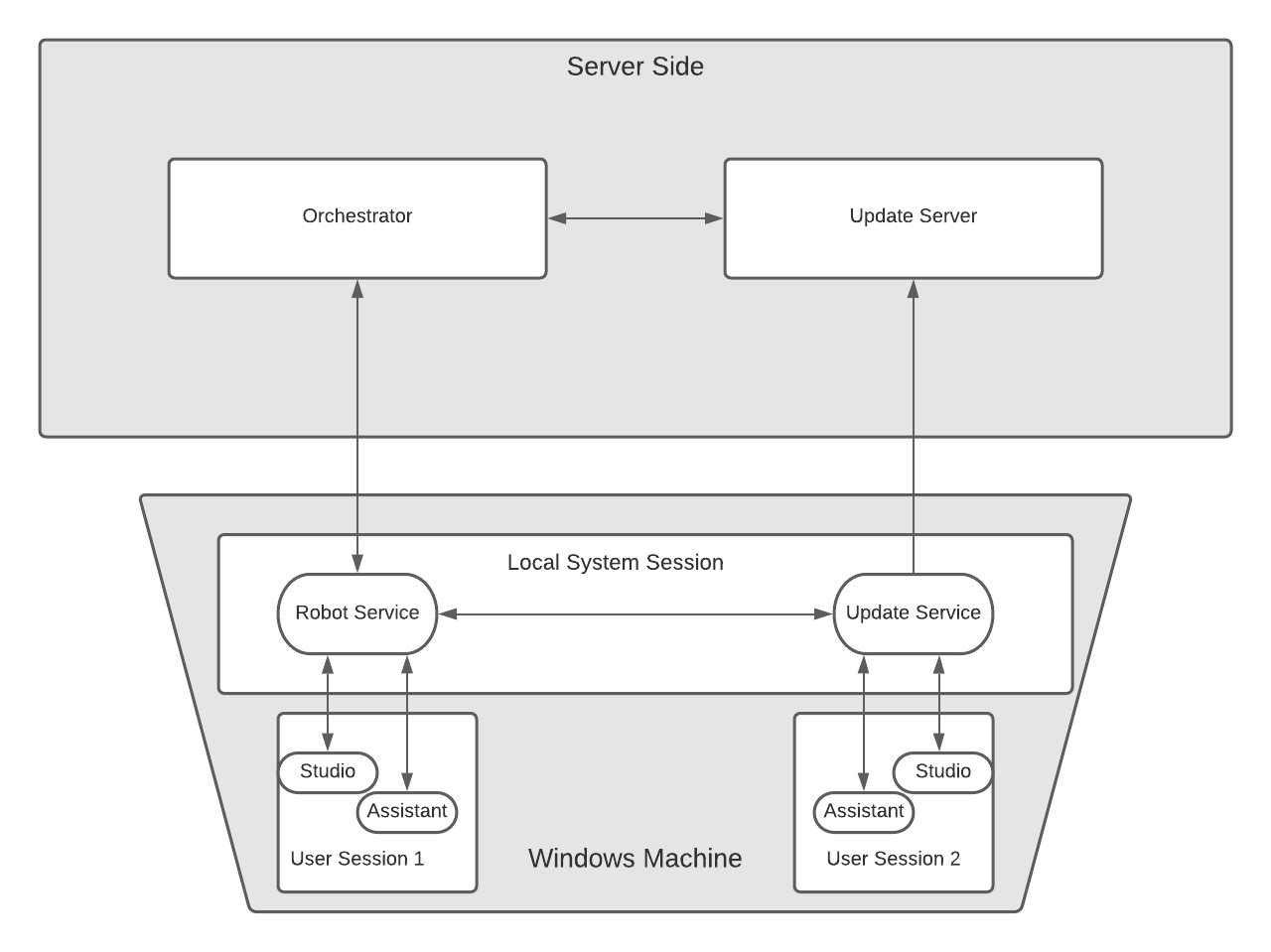 docs image