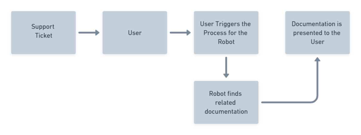 docs image