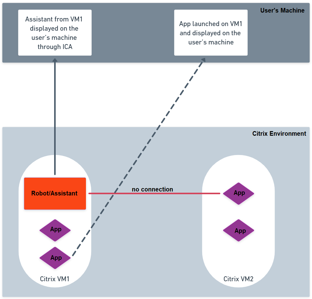 docs image