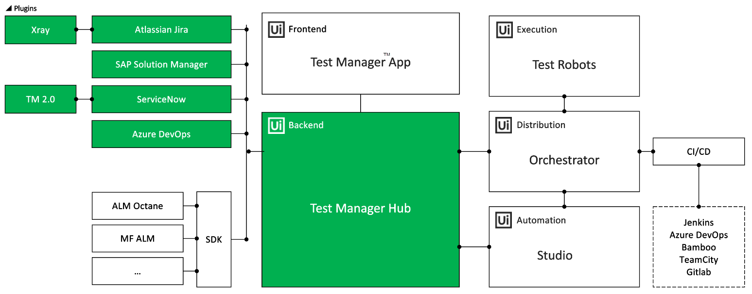 docs image